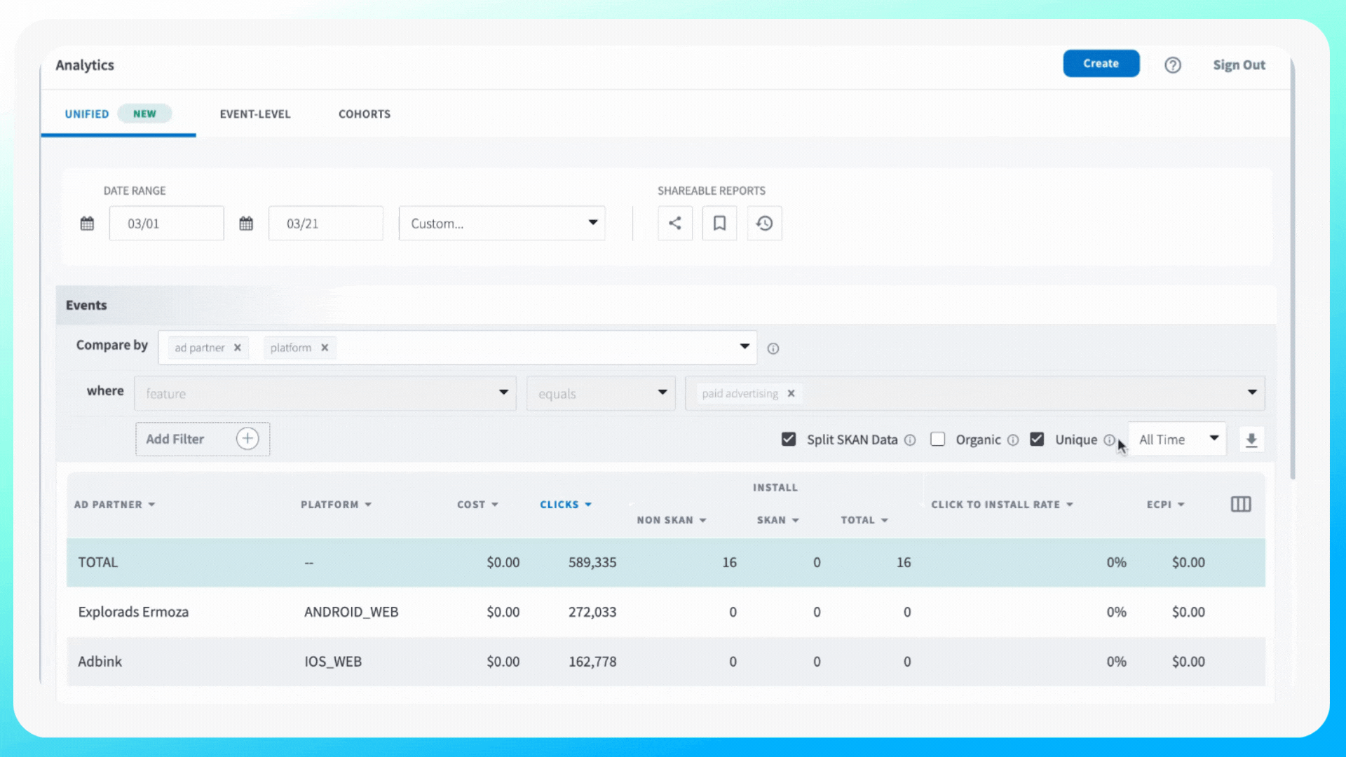Screenshot of an analytics dashboard showing ad partner performance metrics, including clicks, installs, and cost data for campaigns.