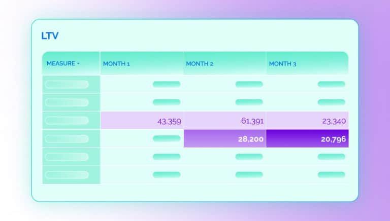 Creating a Unified View of the Customer Journey