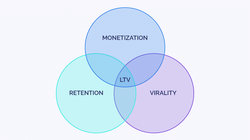 Improve the Lifetime Value of an App User With Deep Linking