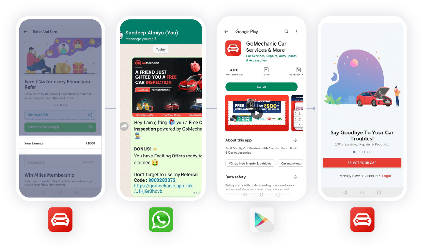 Images showing the in-app progression of a user copying their GoMechanic referral code in app, using a messaging app to send the code, the code link taking the referred user to the app store, and then ending in the GoMechanic app.