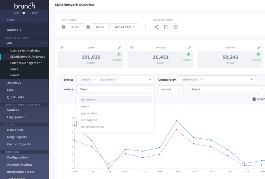 Turn dollars into loyal users