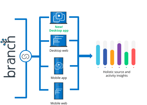 native desktop apps