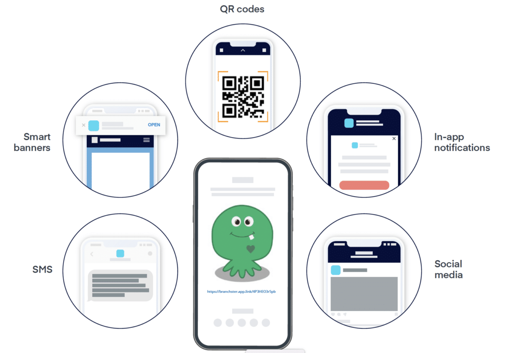 Image with a mobile phone in the middle surrounded by graphics depicting SMS, smart banners,QR codes, in-app notifications, and social media.