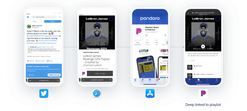 A series of mobile screens showcasing a Twitter post and Pandora app promoting the "LeBron James: Revenge SZN" playlist.