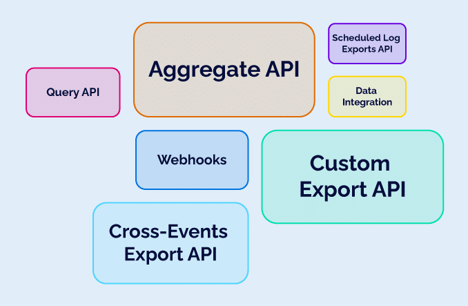 Branch Data Export Solution