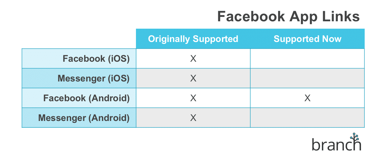 Facebook App Links.png