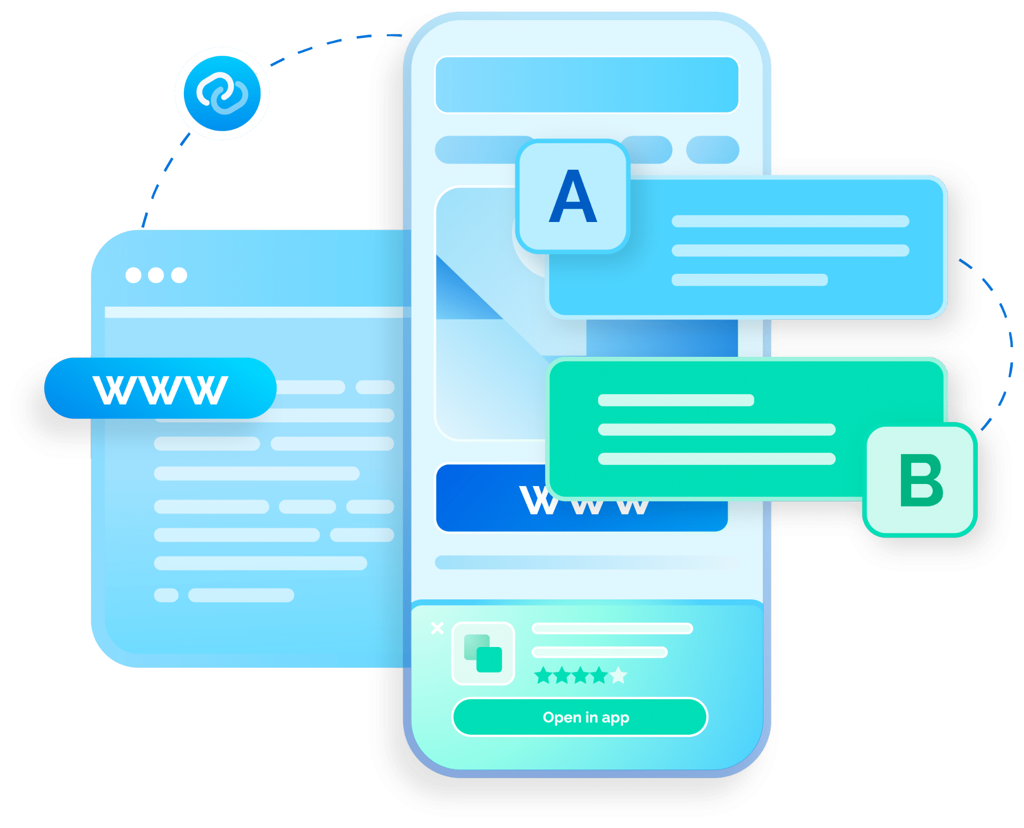 5 Best Practices for Journeys Smart Banners 