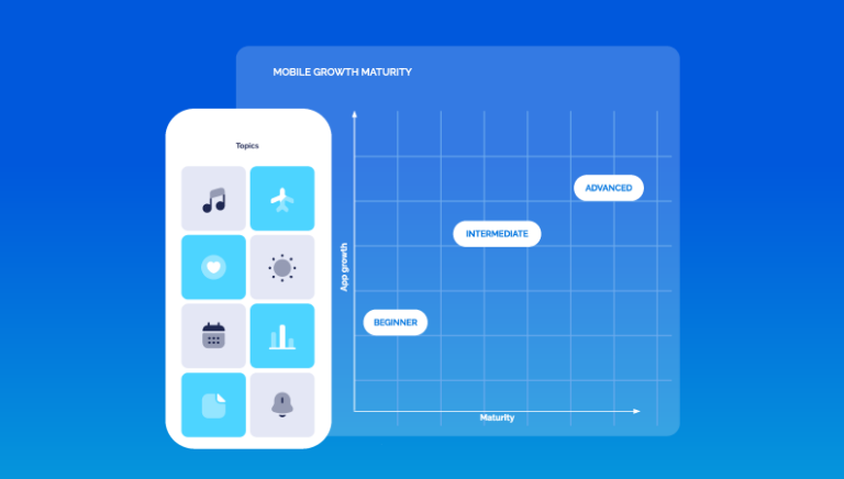 Graphic depicting a mobile app growth maturity model, showing levels: Beginner, Intermediate, and Advanced, alongside a mobile phone interface.