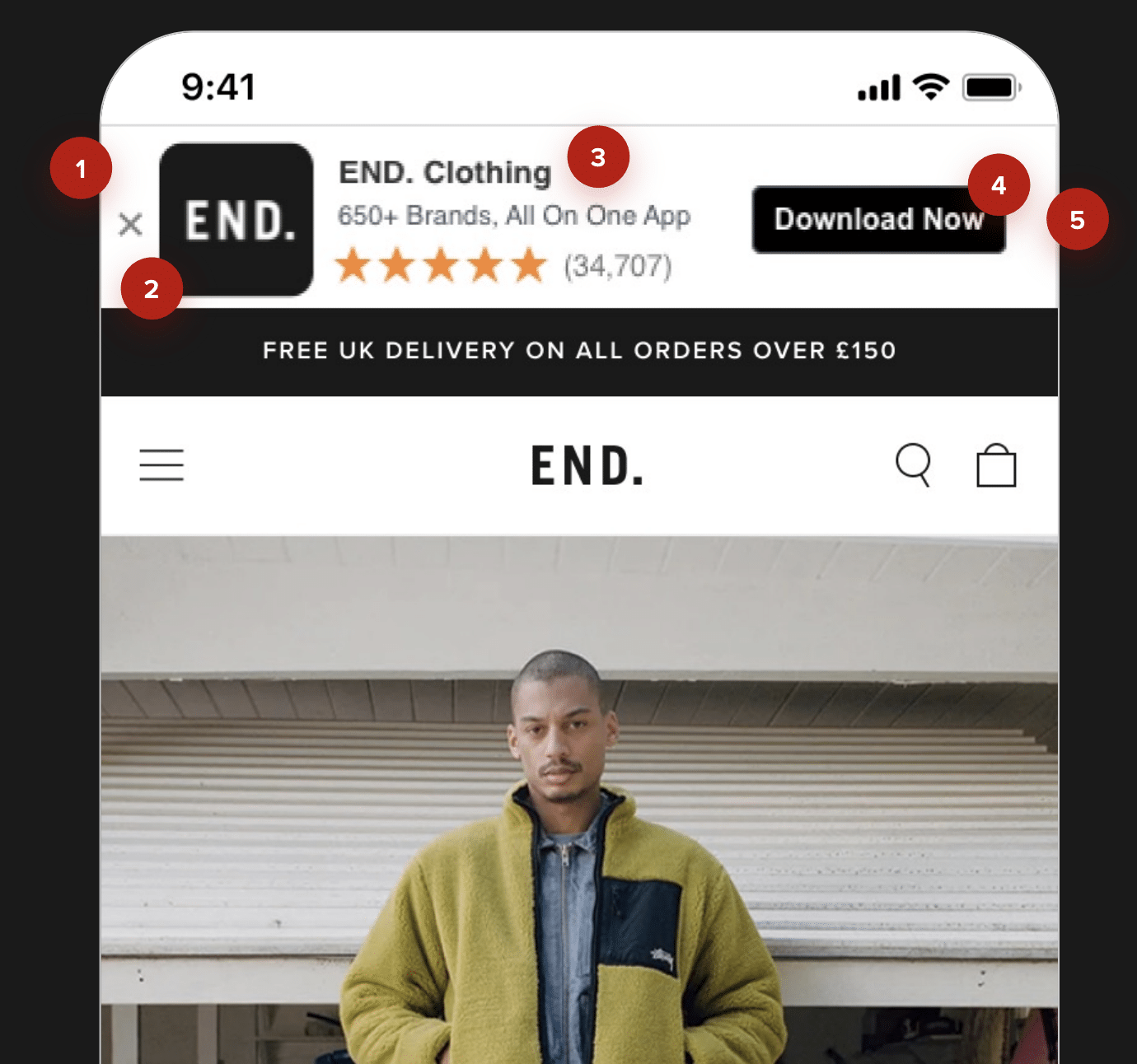 Sophisticated A/B testing to optimize copy, content, and CTAs END. embraced a test-and-learn approach to its use of Journeys smart banners through rigorous A/B testing. With 16 tests across 20+ sites, it uncovered valuable insights into user preferences and behaviors. The team aimed to answer key questions about banner content, design, and copy, such as: Is a close button necessary? Does the app icon need to be as prominent as it is? Would the app name or brand message drive more conversions? Which CTA text performs best: “Get,” “Download,” or “Open”? A screenshot of END.'s Journeys banner with a "1" next to the close button, a "2" next to the app icon, a "3" next to the brand name, a "4" next to the "Download Now" button, and a "5" off to the side.
