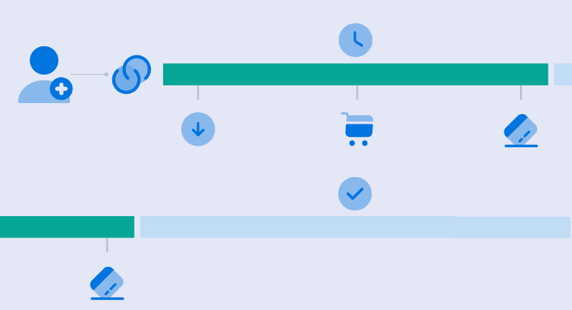 Guide to Attribution Windows