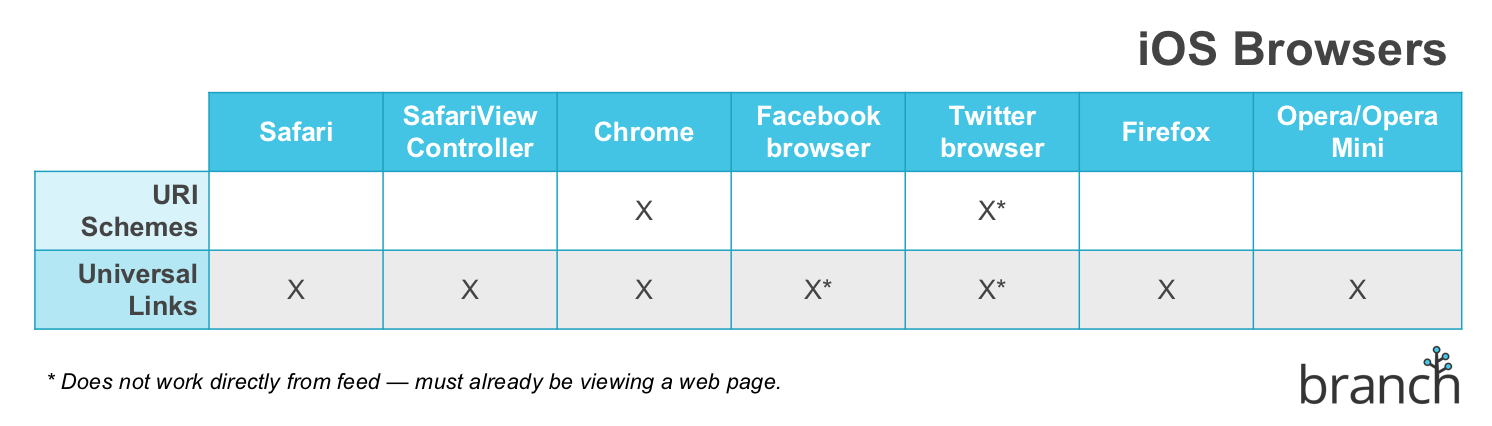 iOS Browsers.png