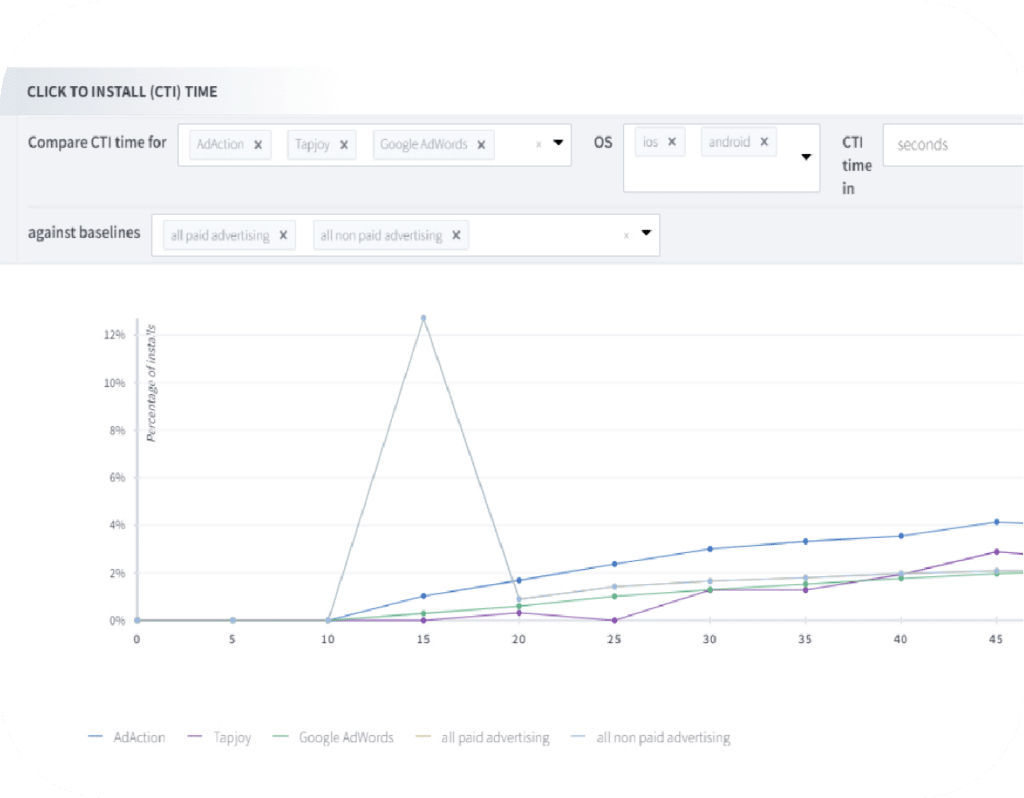 fraud analytics