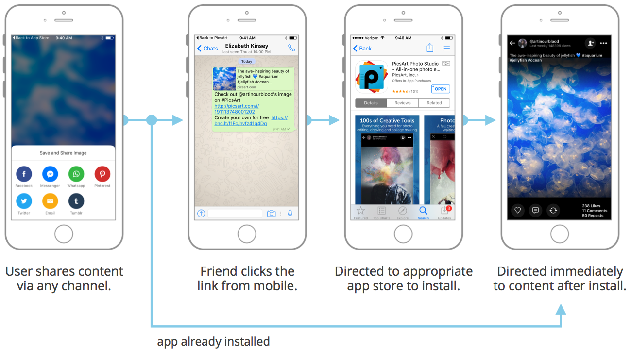 PicsArt Deep Linked Content Sharing PicsArt Deep Linked Content Sharing