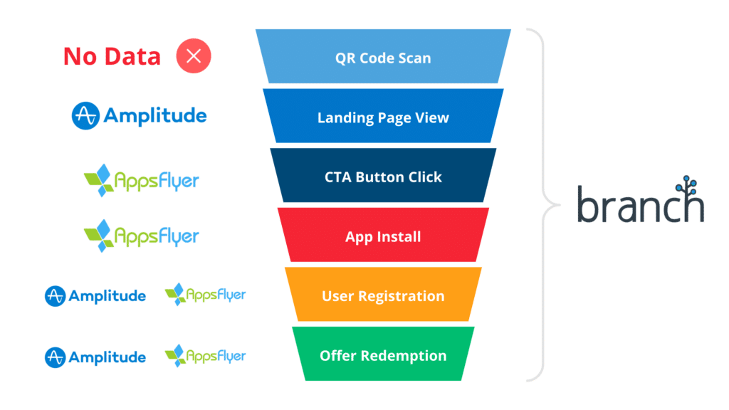 Funnel stage breakdown of the coinbase Superbowl QR code tv commercial