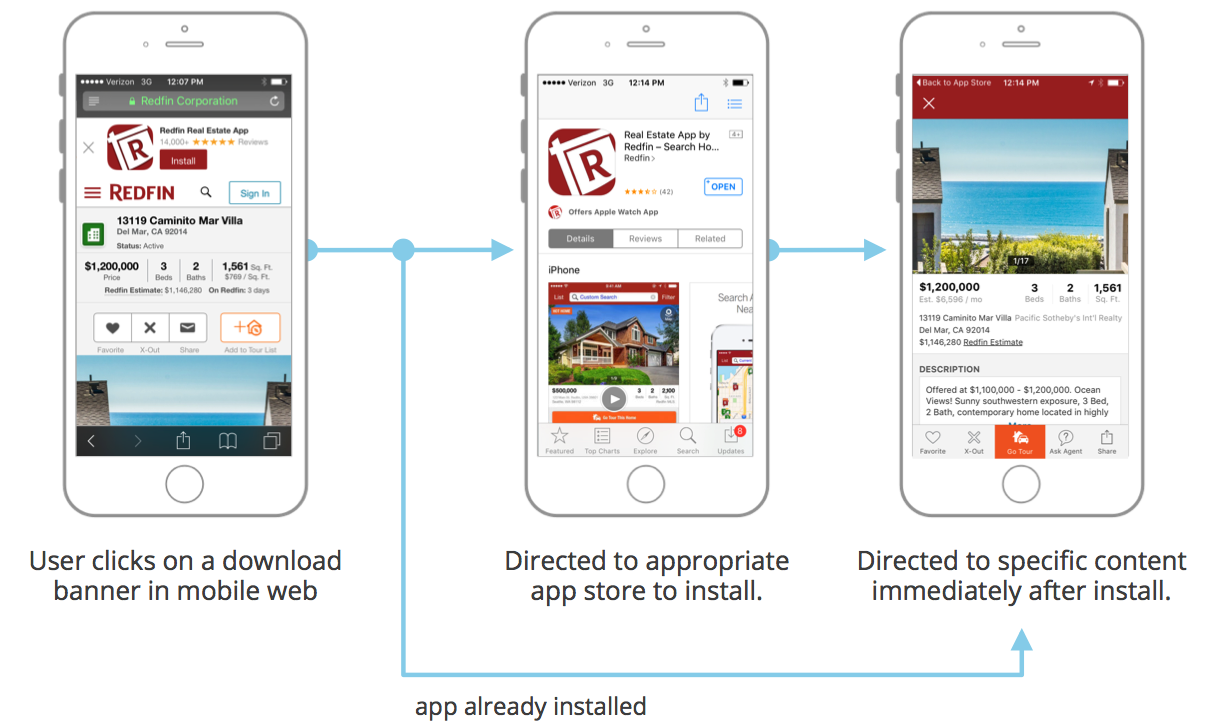 Redfin smart banner user flow Redfin smart banner user flow