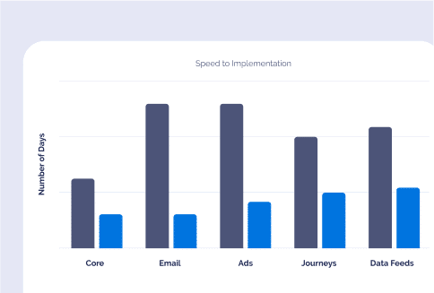 Professional services